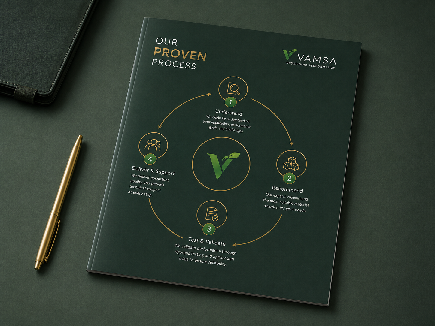 VAMSA Quality Resources